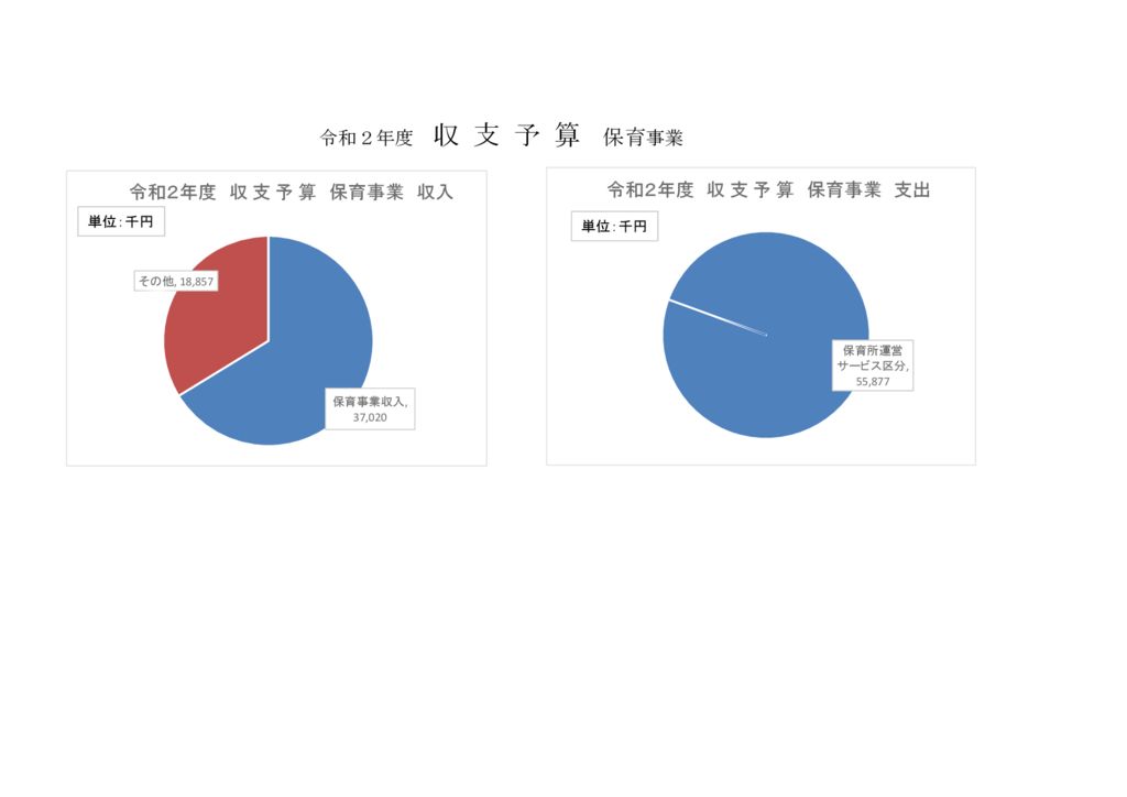 R2年度予算グラフ3のサムネイル