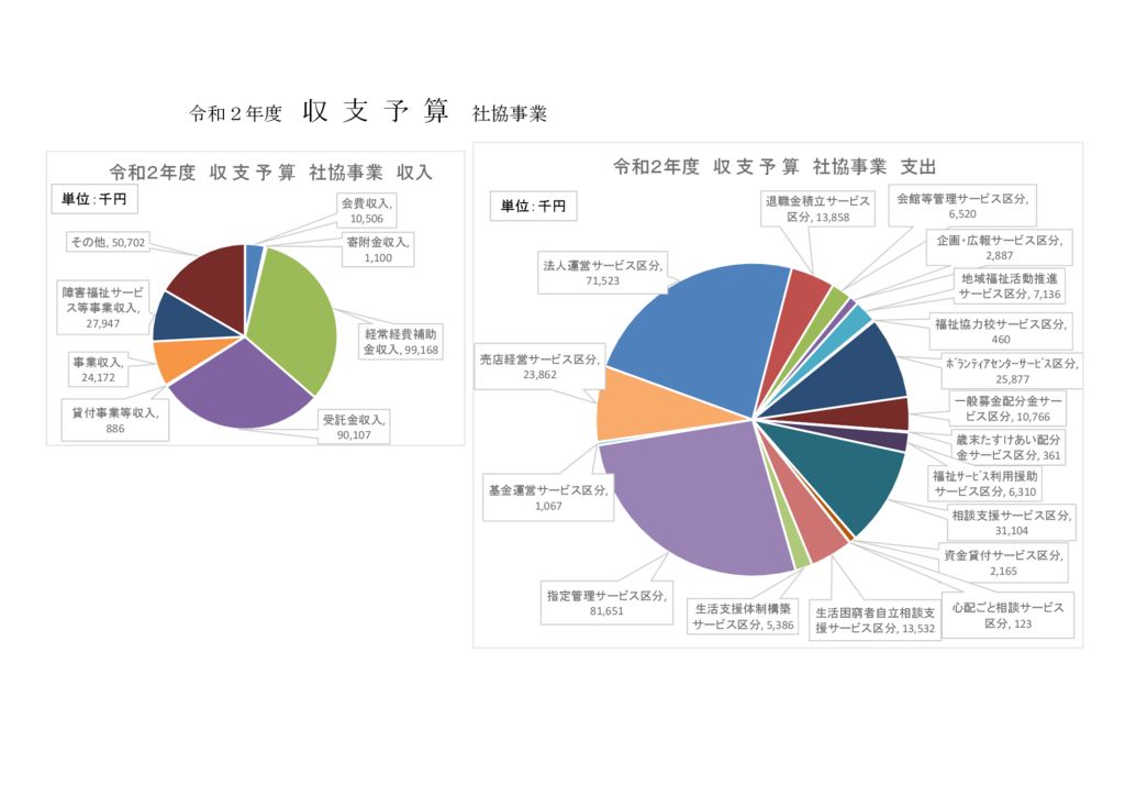 R2年度予算グラフ 1のサムネイル