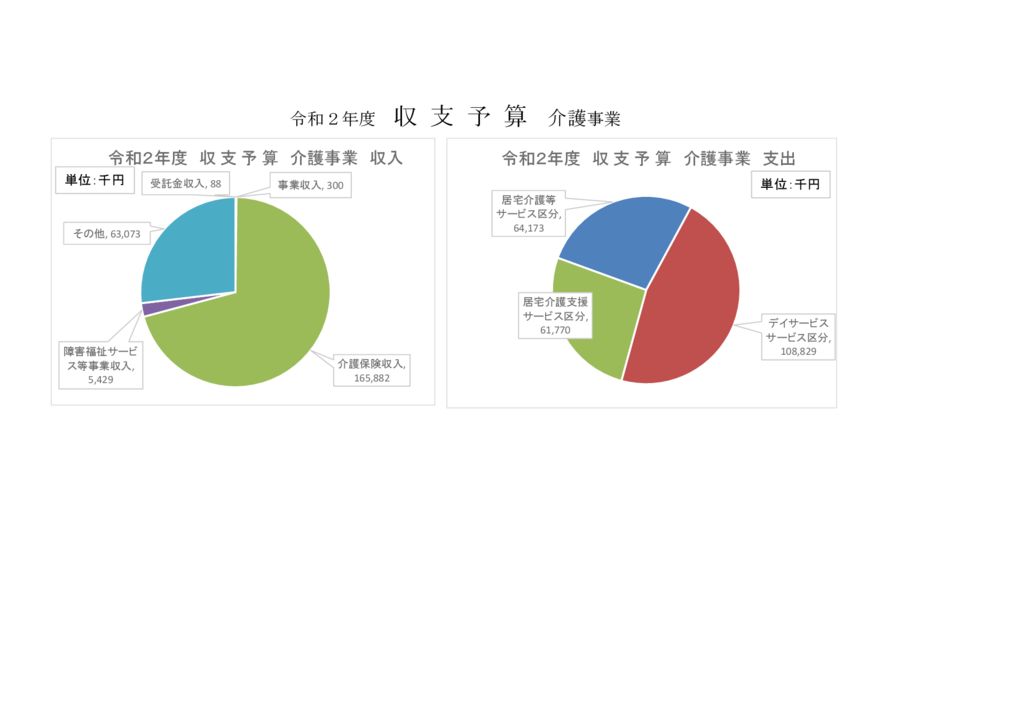 R2年度予算グラフ2のサムネイル